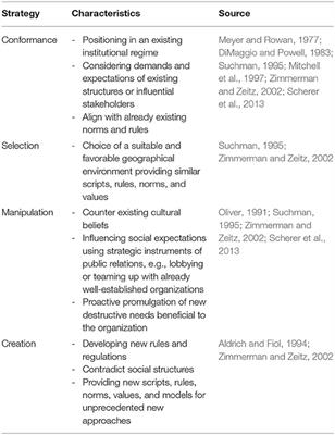 Esports Associations and the Pursuit of Legitimacy: Evidence From Germany